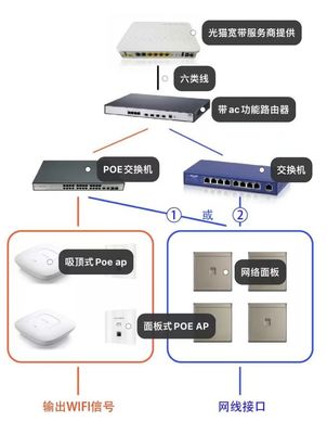 打造智慧生活基石 從網絡設備入手，構建舒適高效的家庭網絡