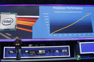 CES 2014 英特爾力推身臨其境化互動設備，網頁設計如何呼應變革？