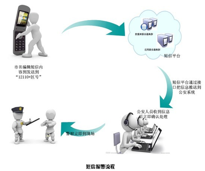 重慶市榮昌區(qū)信息報(bào)警與咨詢(xún)服務(wù)指南
