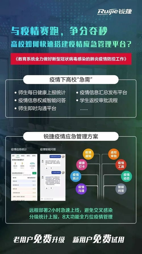 銳捷兩方案入選福州市首批疫情防控軟件和信息技術服務產品參考目錄，信息技術咨詢服務助力智慧防疫